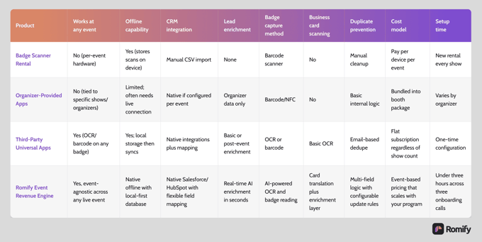 Model Comparison Table