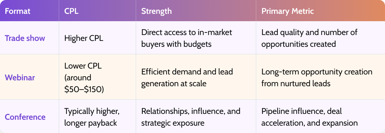 metric-tracking-for-different-formats