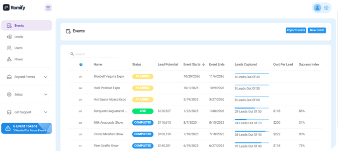 Romify Hub events dashboard
