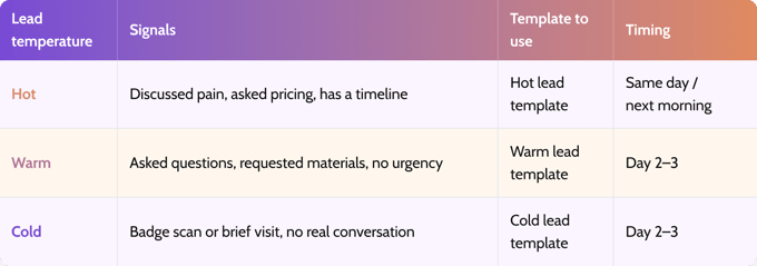 Template and send system table