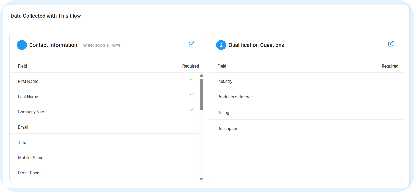 Romify Flow showing data collected