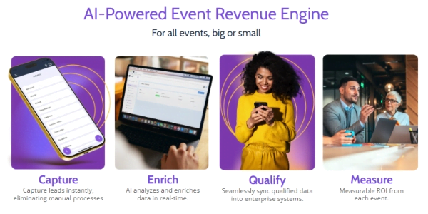 Romify’s process from lead capture to event ROI measurement